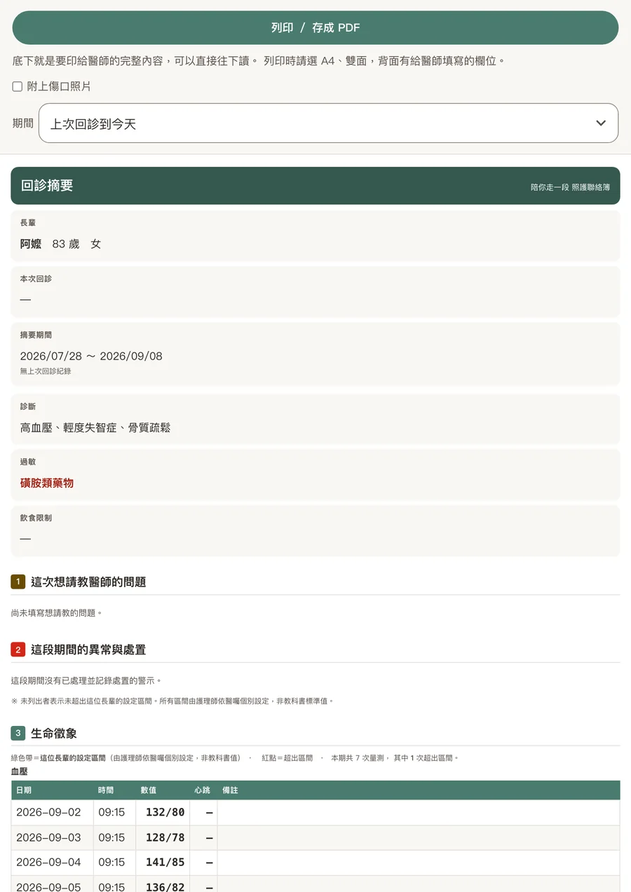 看診報告書：想問醫師的問題、異常與處置、生命徵象趨勢